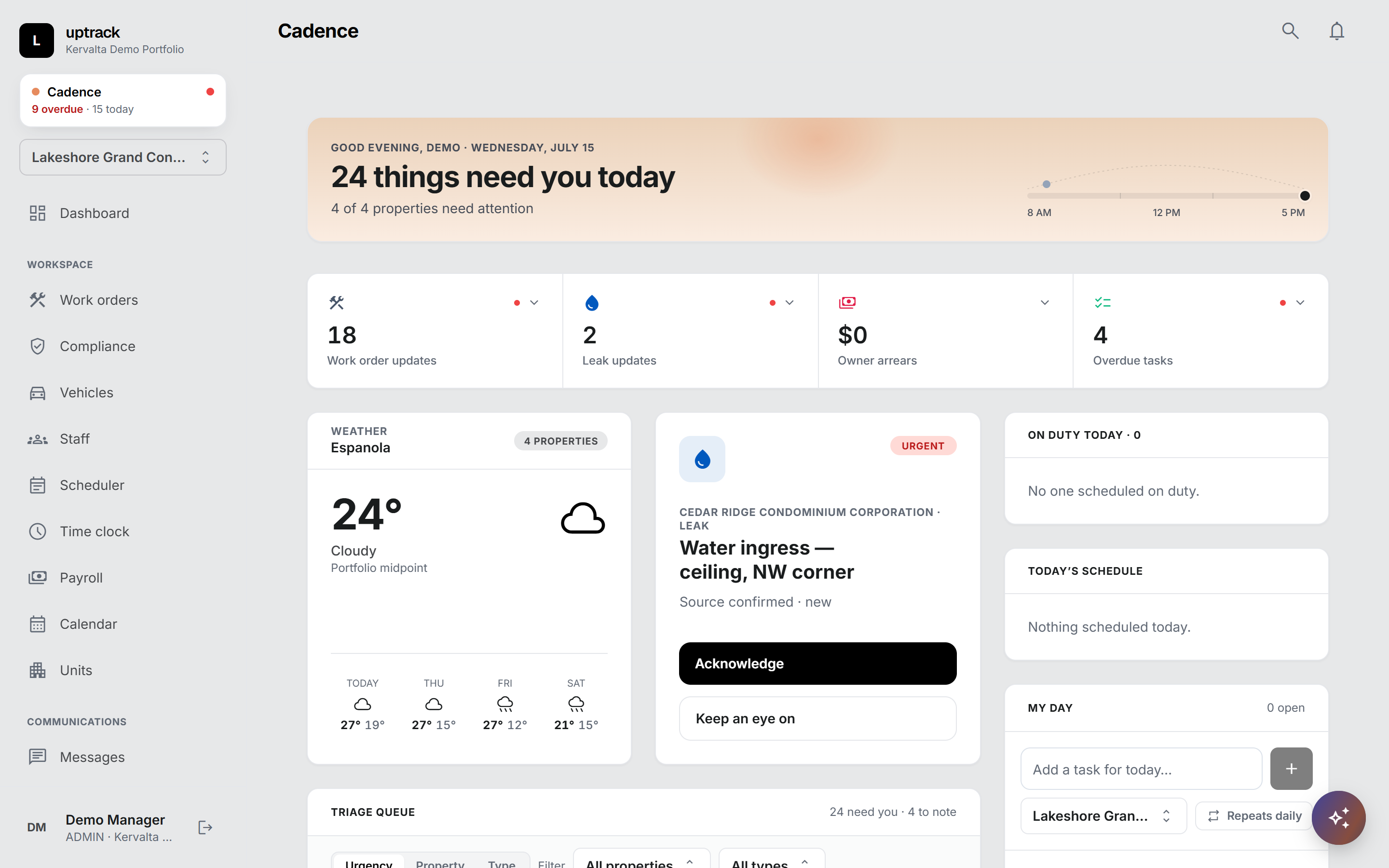 uptrack's Cadence screen: 24 things need you today across 4 of 4 properties, with 18 work order updates, 2 leak updates and 4 overdue tasks. A leak at Lakeshore Grand is featured as urgent and unassigned, with Acknowledge and Keep an eye on.